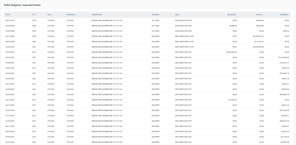fmis-obligation-expense-details fmis-obligation-expense-details