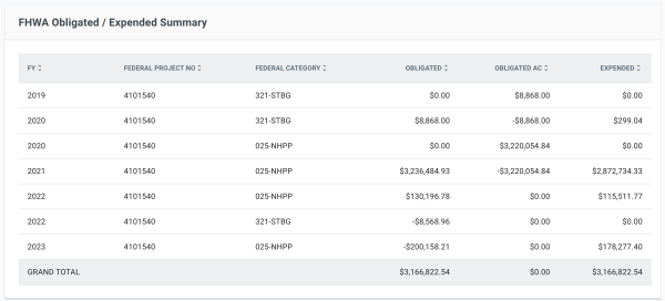 fmis-obligation-expense-summary fmis-obligation-expense-summary